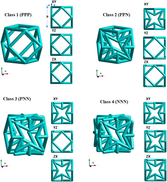 Design and manufacturing of patient-specific Ti6Al4V implants with