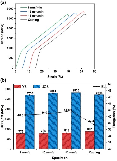 Fabrication of bulk Al-Co-Cr-Fe-Ni high-entropy alloy using