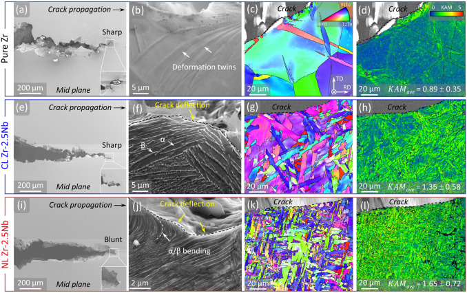 Hierarchical nanolayered structures-enabled record-high fracture