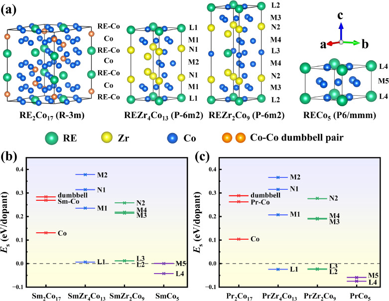 Atomic-scale revelation of Cu diffusion mechanism in high