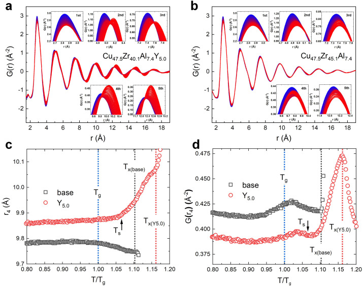 Liquid-liquid phase transition and chemical phase separation in Cu
