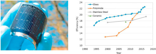 Photovoltaic technologies for flexible solar cells: beyond silicon