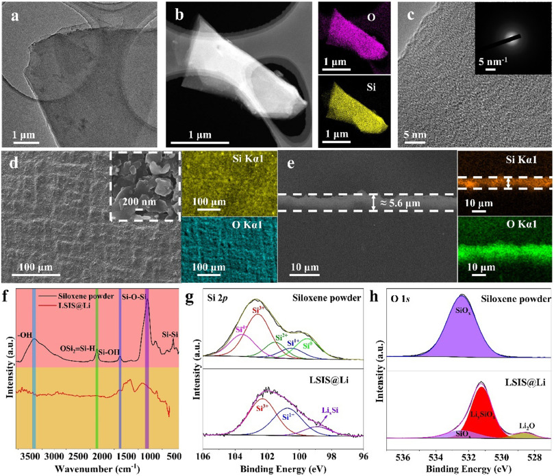 High interfacial capacitance enabled stable lithium metal anode