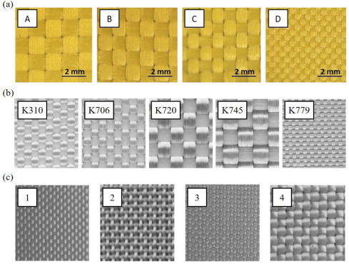 A review on the yarn pull-out behavior of high-performance woven