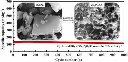 Inorganic-organic hybrids derived porous zinc-based composite