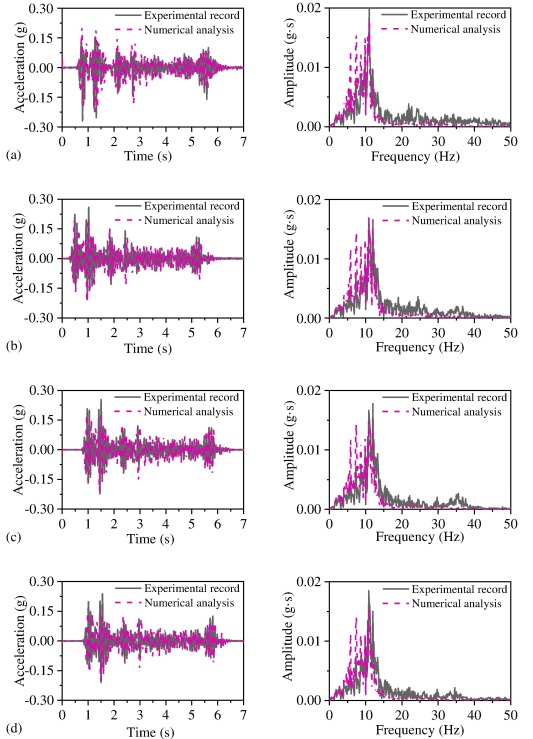 Seismic response analysis of close-distance cross tunnels: Shaking