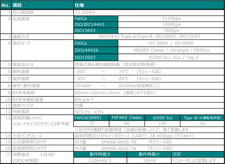 AMI2400x/4058 | HF帯製品紹介 | RFIDリーダーライターの専門メーカー