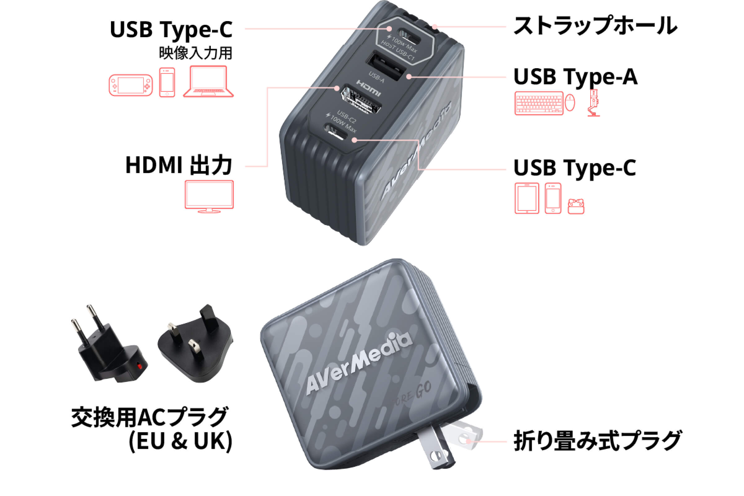 ポケット充電器 GC313 3in1 充電器 大画面モニターへの出力・USBハブ
