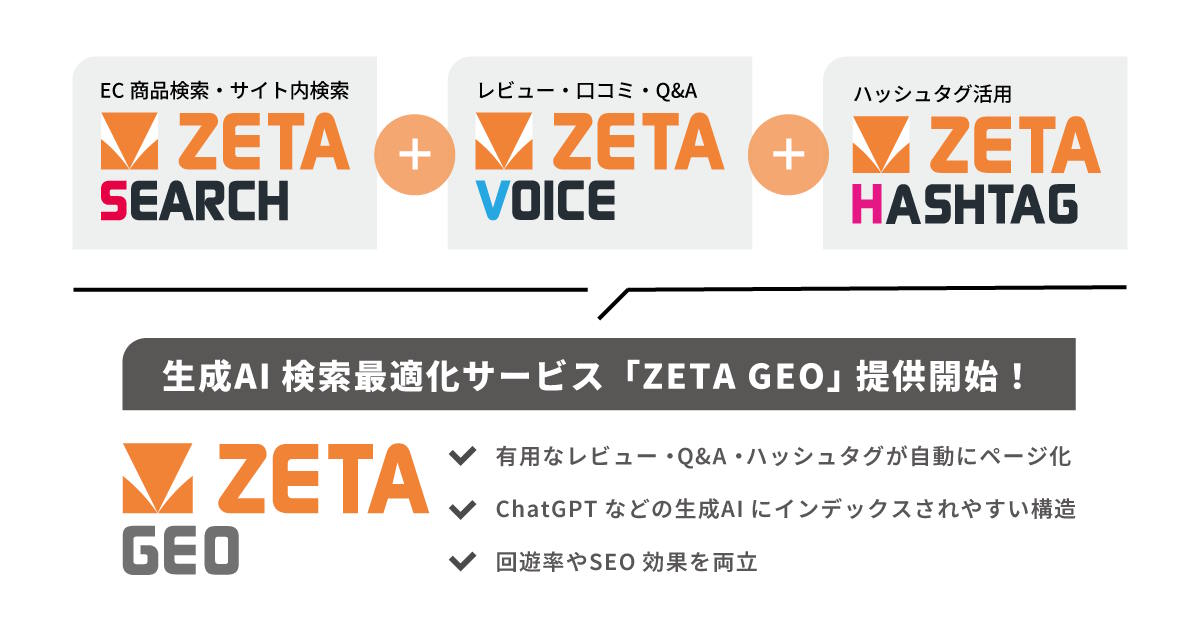 ZETA、ECサイトの生成AI検索最適化（GEO）サービス「ZETA GEO