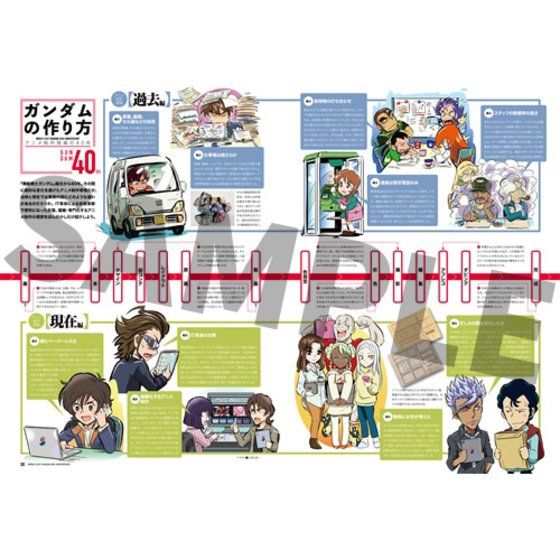 機動戦士ガンダム40周年記念オフィシャルブック 【2021年1月発送
