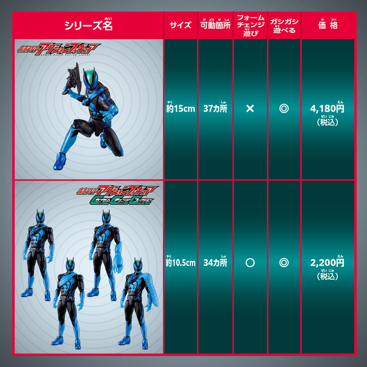 仮面ライダーアクションフィギュア カプセムチェンジコレクション 仮面