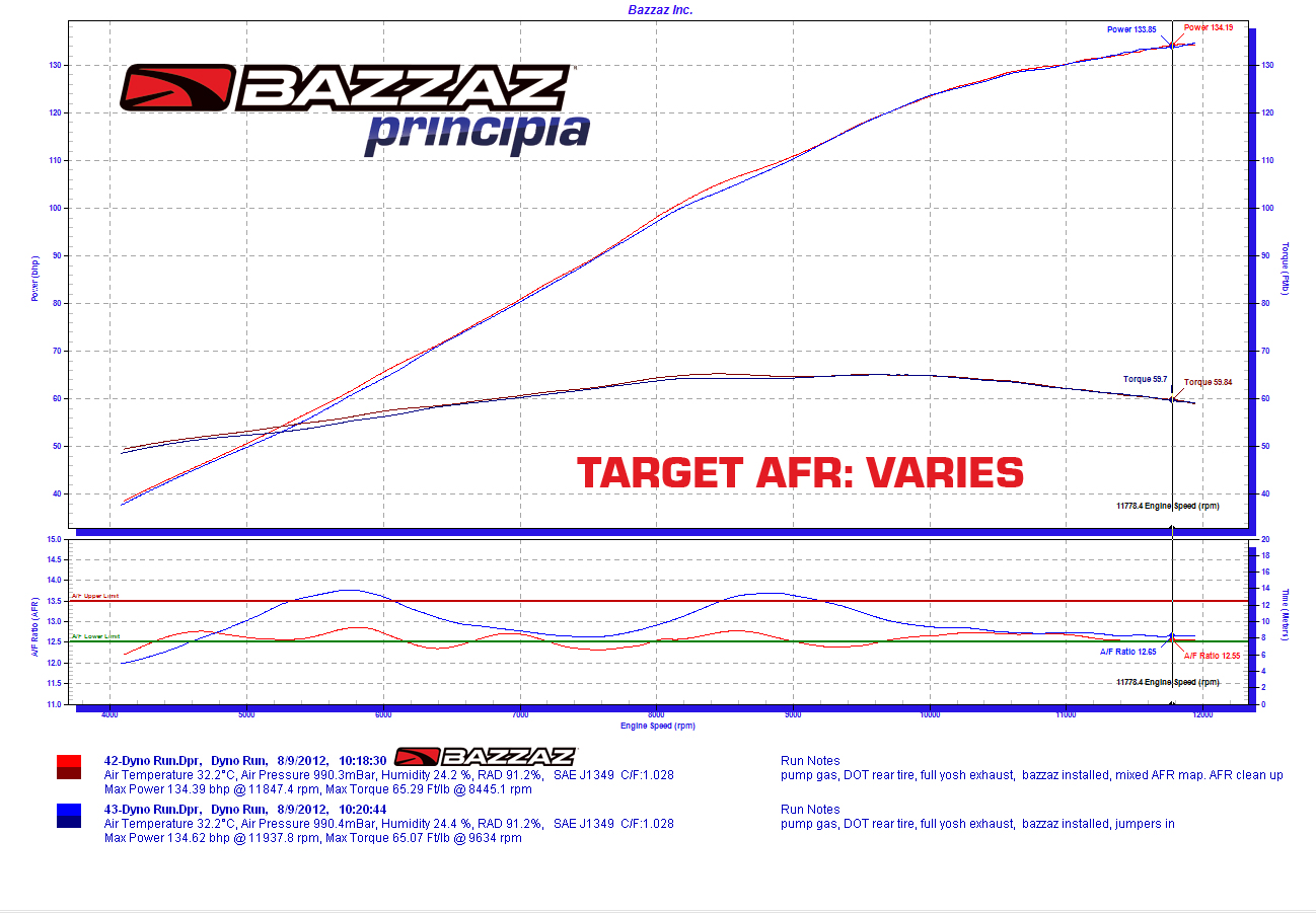 Kawasaki ZX10R '04-'05 – Bazzaz