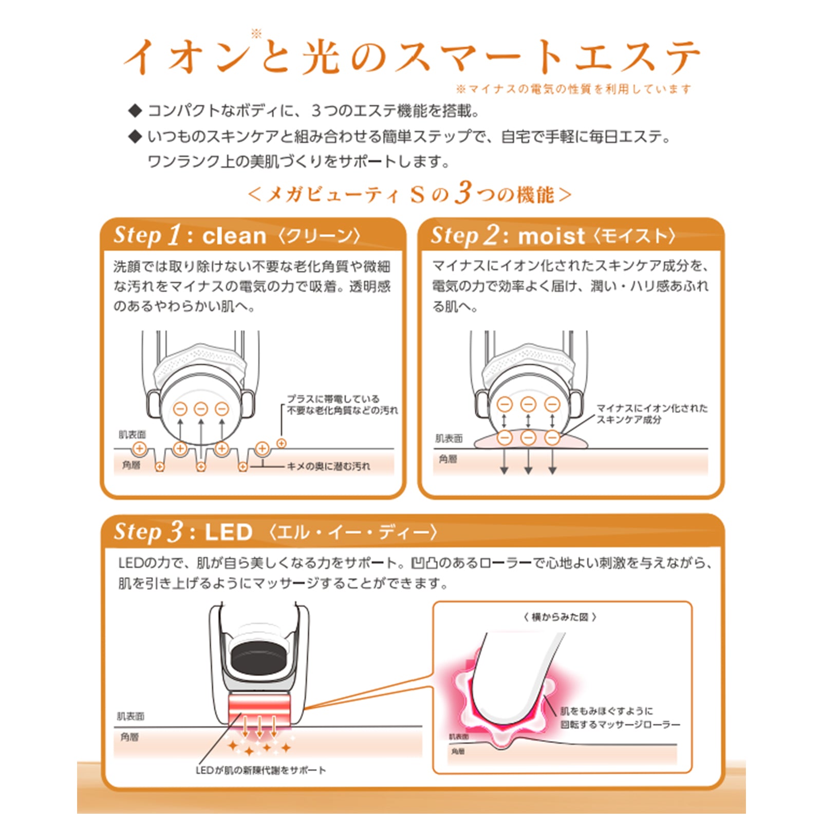 メガビューティS | BEAUTH