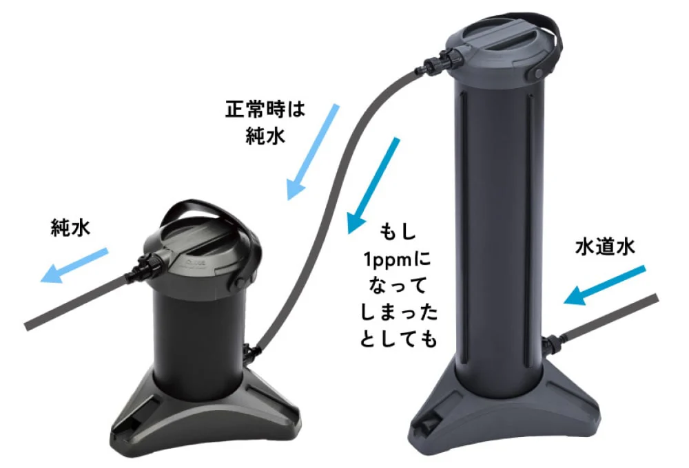 洗車用純水器ピュアニッシュジャスト 洗車の際の水シミを防ぐ