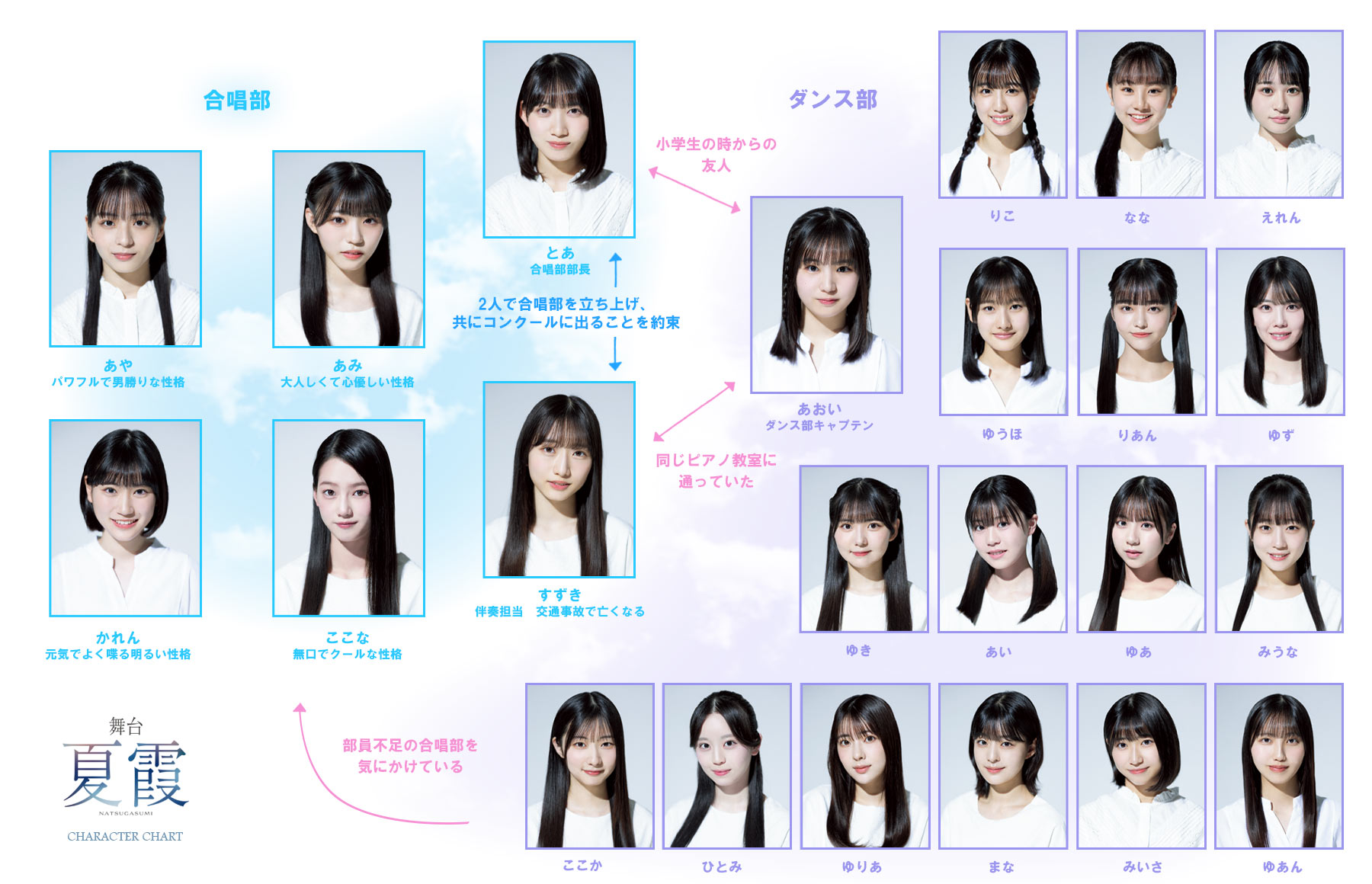 舞台「夏霞～NATSUGASUMI～」オフィシャルサイト