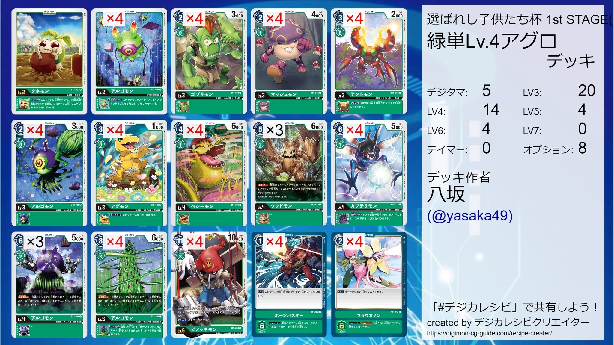 新デジカ】デッキガイドと環境考察 ⑤ 緑Lv.4アグロ【BT2】 | なんだか