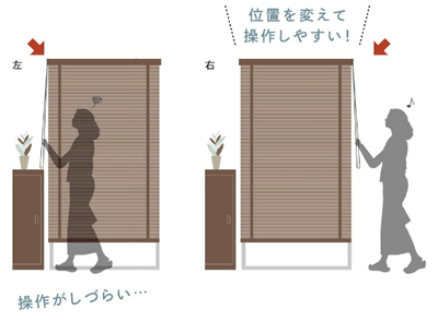 ウッドブラインドの操作コード「左右操作変換方法」 – トーソー（TOSO