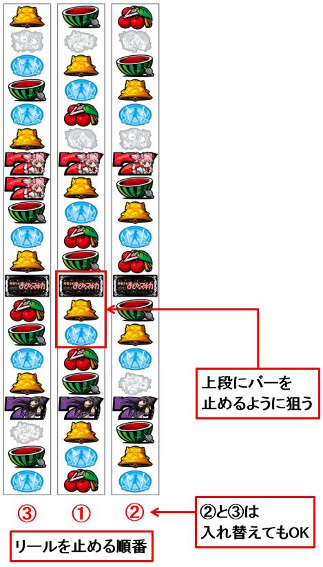 魔法少女まどかマギカ2の打ち方は？順押しと中押しを図解付きで解説