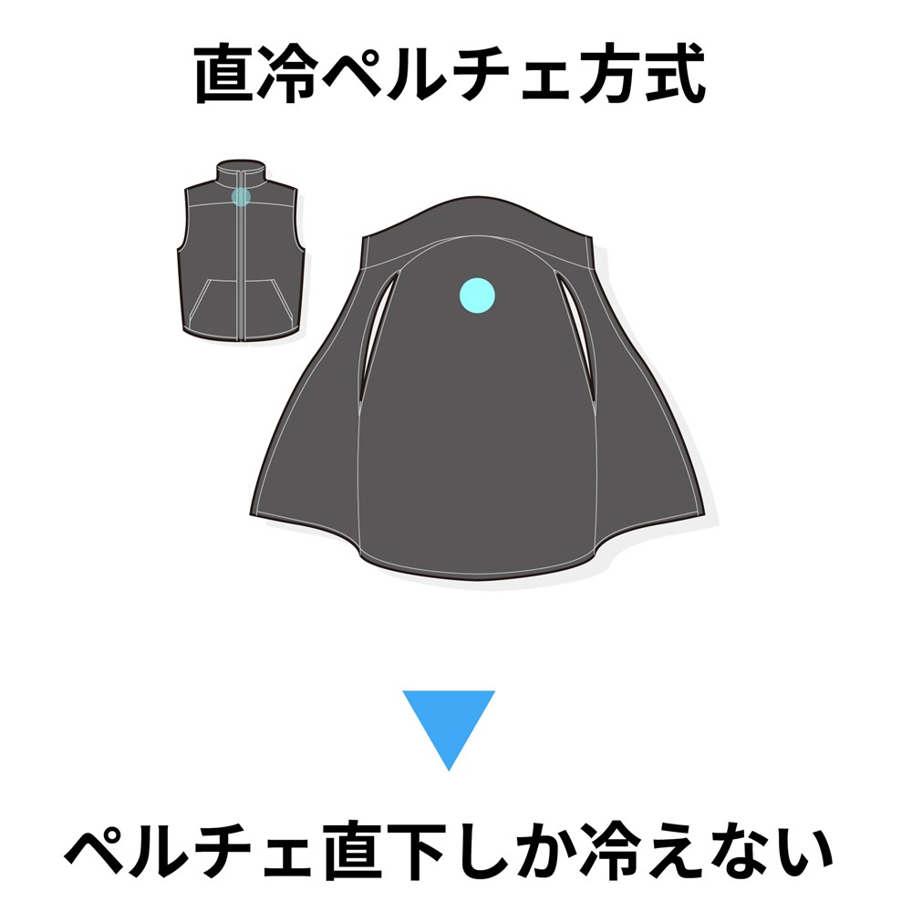 ソフトバンクセレクション