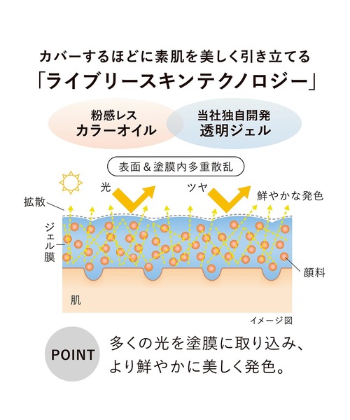 ライブリースキン ウェアⅡ（ファンデーション）｜KANEBO（カネボウ