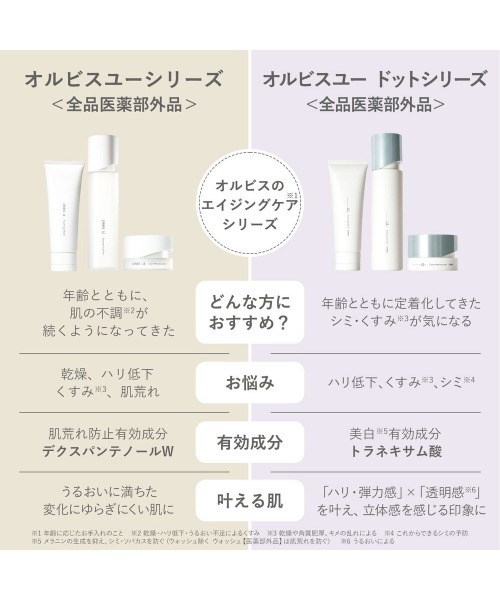 オルビスユー ドット トライアルセットN[医薬部外品]（スキンケア