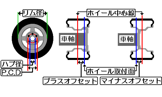 あページ 型式:3CA-167133｜GLE(メルセデス・ベンツ)の総合情報 | 【グーネット】