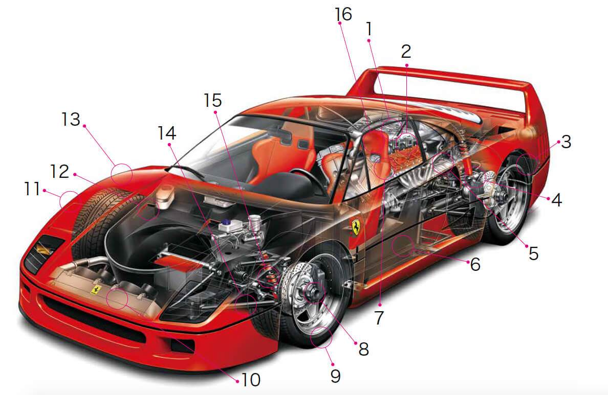フェラーリ創業40周年に誕生した伝説のスペチアーレ「フェラーリ F40