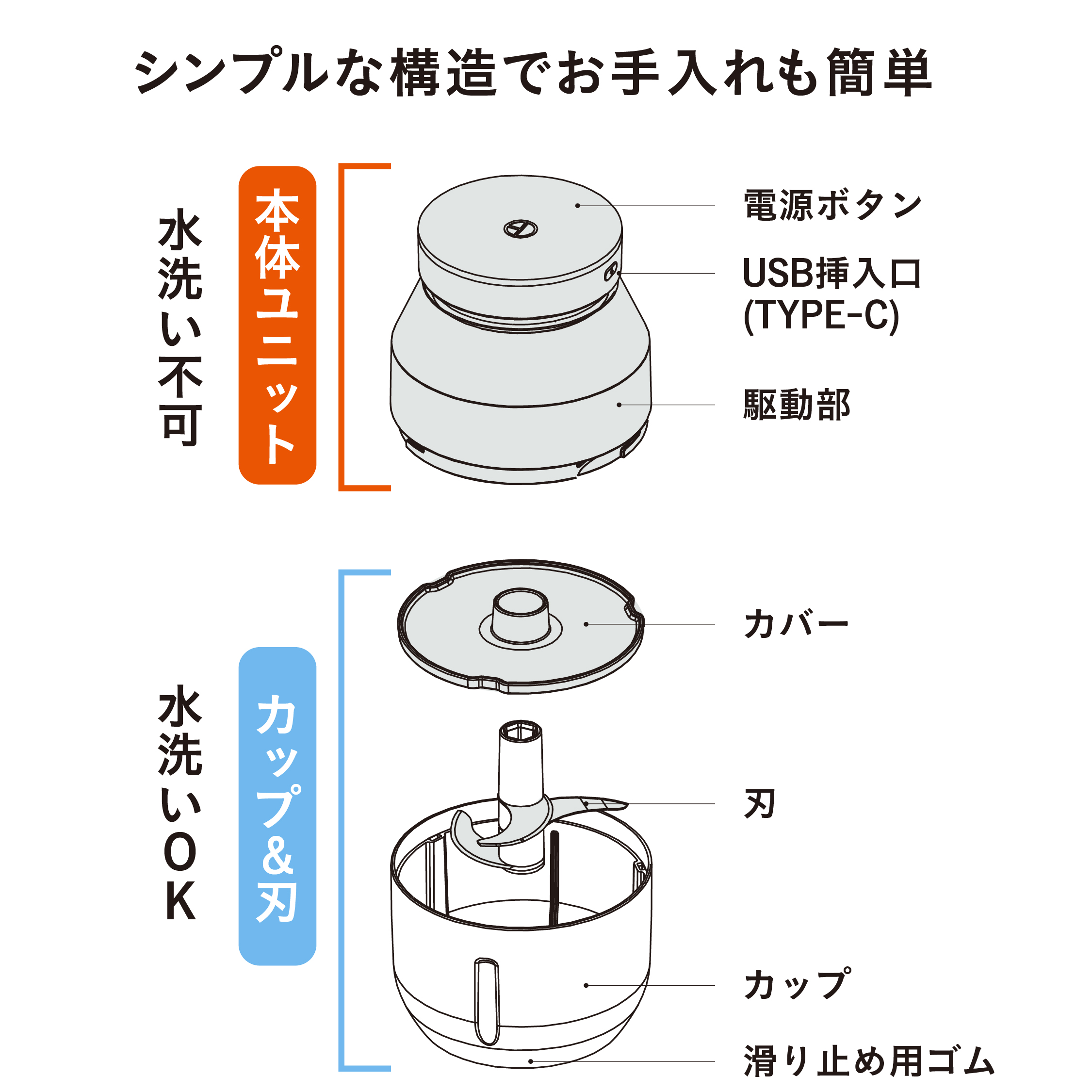 コードレスチョッパー at-03 – 株式会社シービージャパン CB JAPAN CO.,LTD