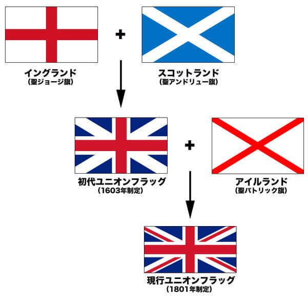 ケルトの笛屋さん | 少し偏ったケルト話 | ユニオン・ジャック