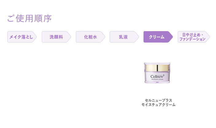 セルニュープラス モイスチュアクリーム｜セルニュープラス公式