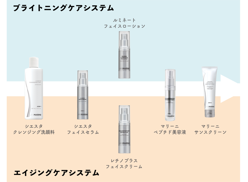 新ドクターズコスメ『ジャンマリーニ』が名古屋初導入中！ | 名古屋の