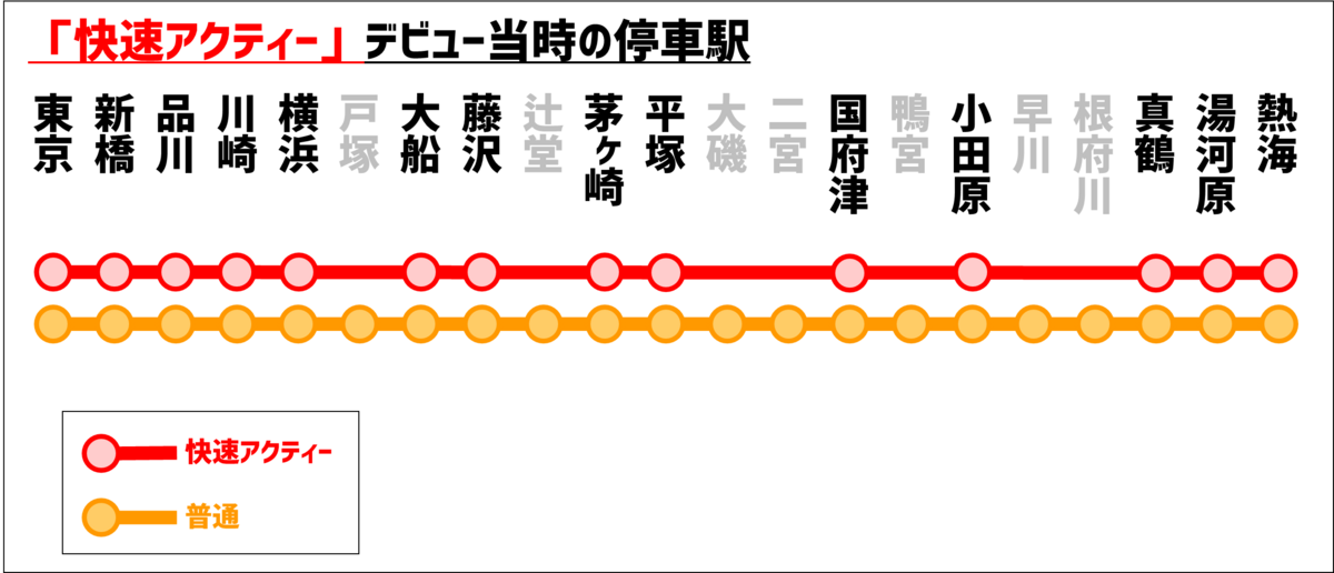消えゆく平成の名列車】東海道線「快速アクティー」廃止へ…34年の歴史