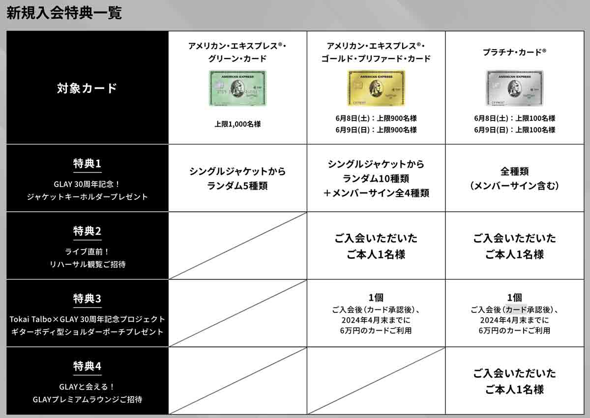 アメックス「GLAY 30th Anniversary Project sponsored by Amex」 新規