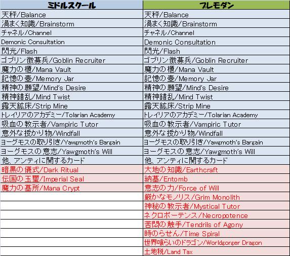 ミドルスクールとプレモダン】使用できるエキスパンション＆禁止カード
