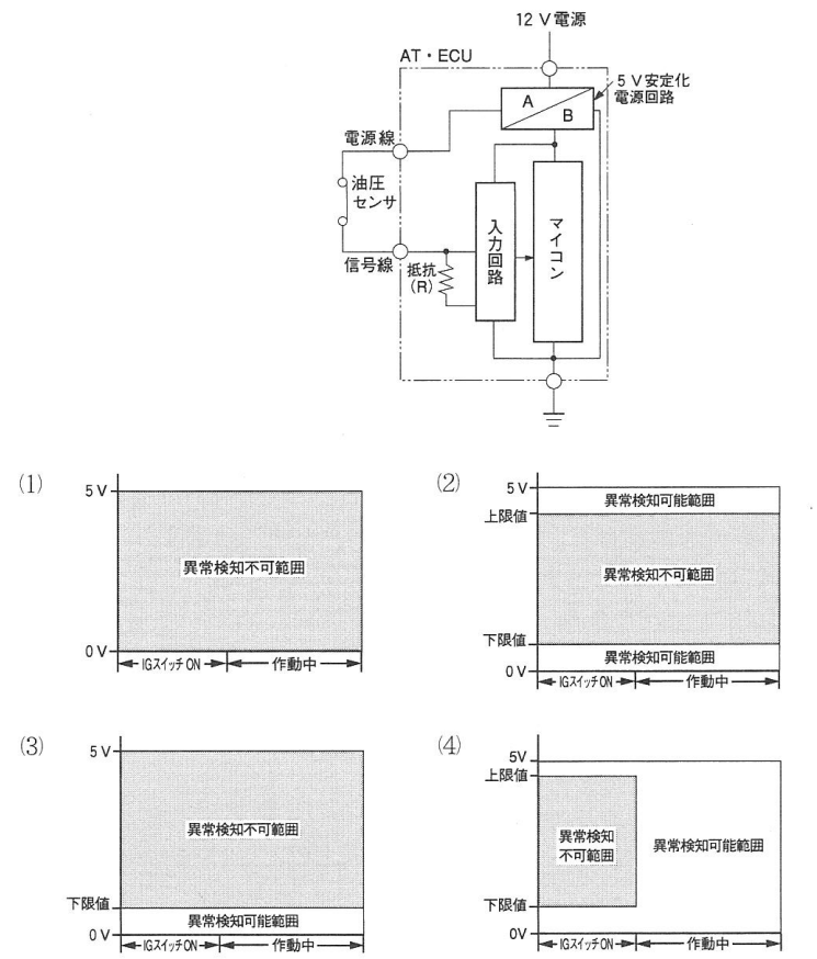 平成23年3月実施1級小型問題19：前進4段のロックアップ機構付き電子