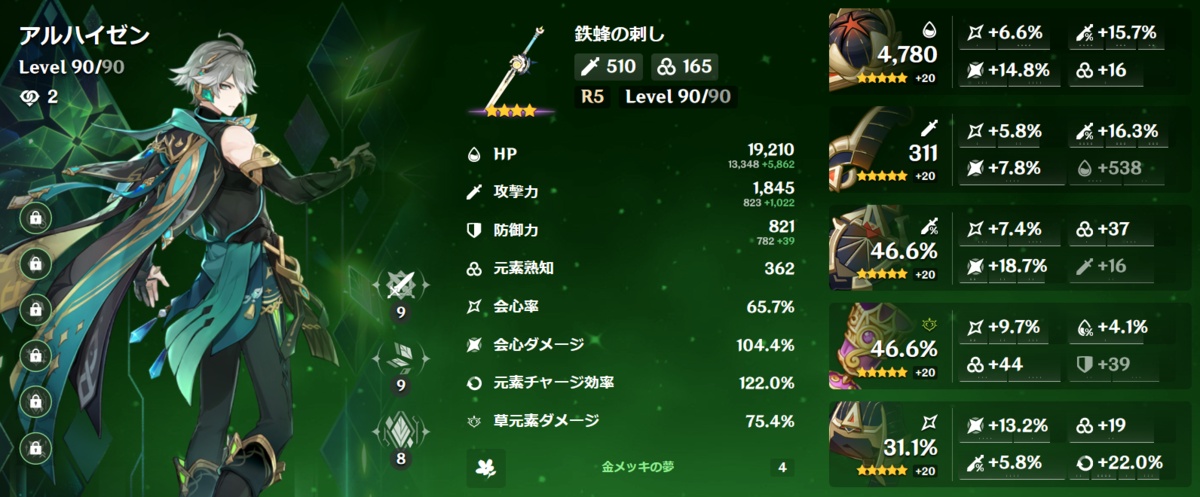 原神】アルハイゼンの育成_オススメの聖遺物や武器、特徴について紹介