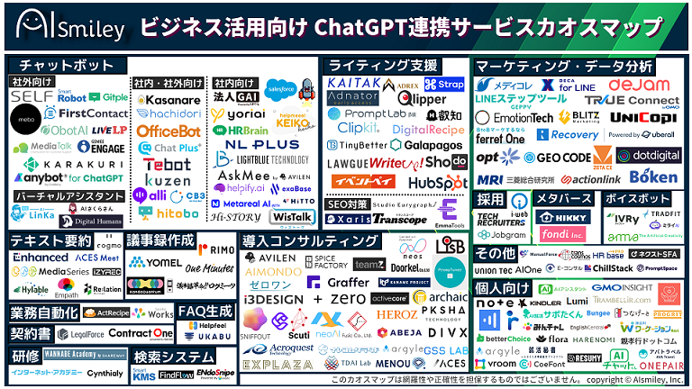 ビジネス活用向けChatGPT連携サービスカオスマップ」が公開 - Digital