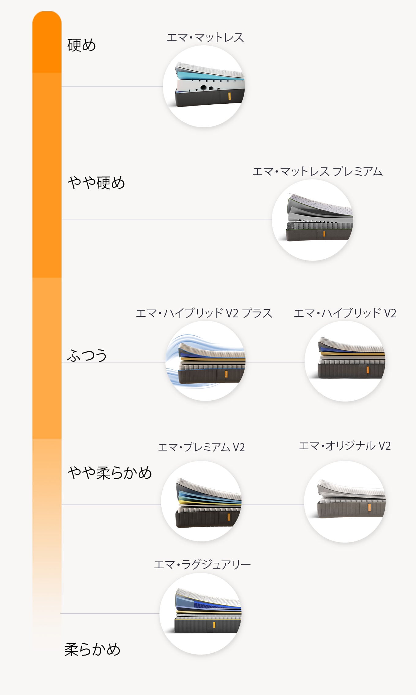 エマ・ラグジュアリー ❘ エマ最高峰モデル – エマ・スリープ（エマ