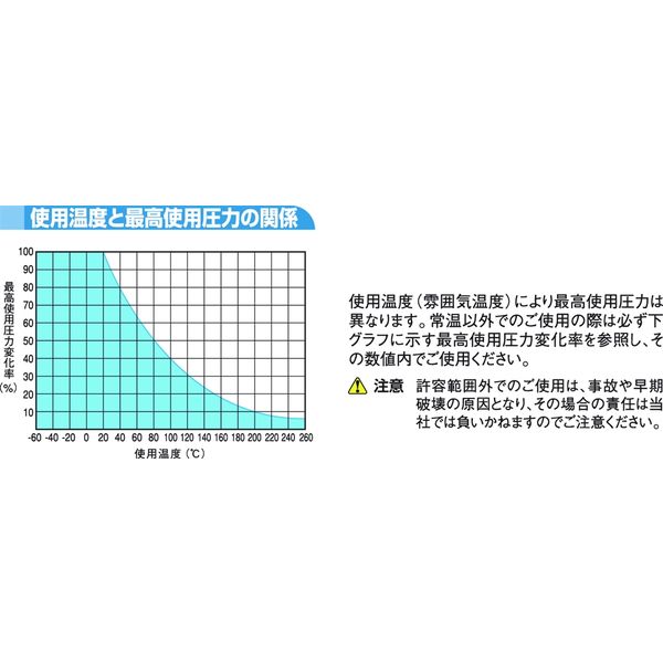 ニッタ TA ふっ素樹脂チューブ(インチサイズ)(グループ1) TAー1ー1/4ー