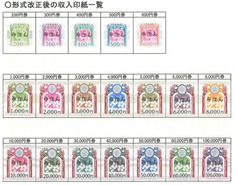 売買契約書に貼付する印紙税額について練馬区の不動産購入・売却・買取