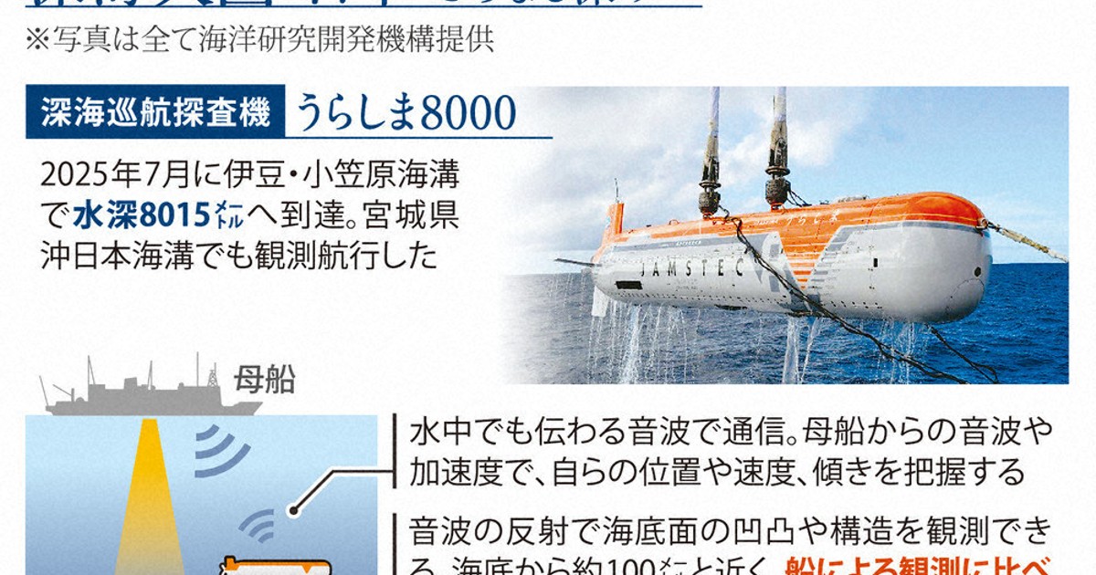 なるほドリ・ワイド：日本の超深海探査＝回答・三股智子 | 毎日新聞
