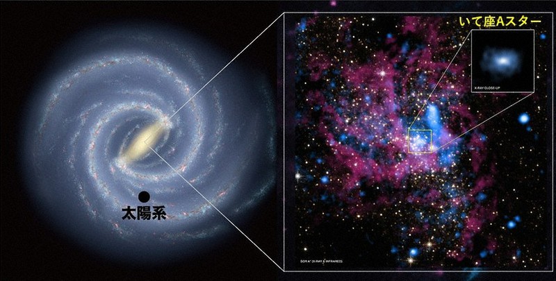 的川博士の銀河教室：的川博士の銀河教室 696 天の川銀河中心の