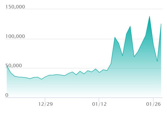 ポケカ】リーリエのピッピex SAR仕様の買取・相場価格と値段推移