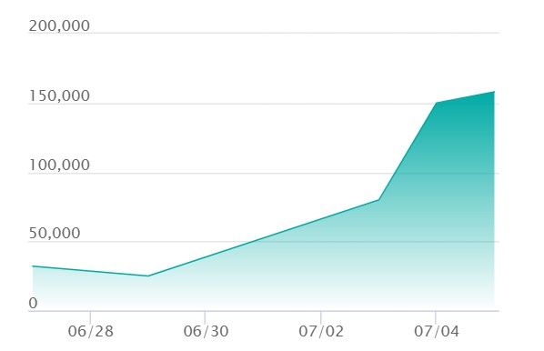 ポケカ】ポンチョを着たイーブイ(ニンフィア) プロモの最新相場と値段