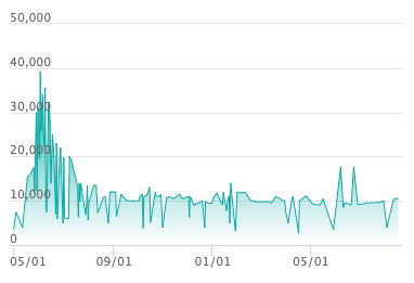 ポケカ】カナザワのピカチュウ プロモの最新相場と値段の推移