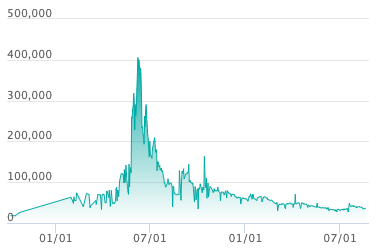 ポケカ】ピッピ プロモ(ドリームリーグ)の最新相場情報や値段の推移【8