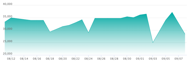 ポケカ】ピカチュウ マスターボールミラーの買取価格と最新相場と値段