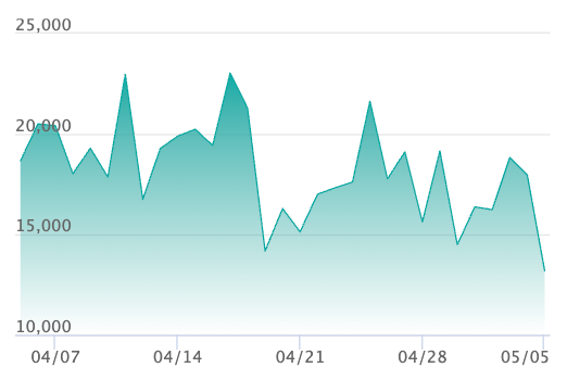 ポケカ】ニンフィアex SARの買取・相場価格と値段推移｜テラスタル
