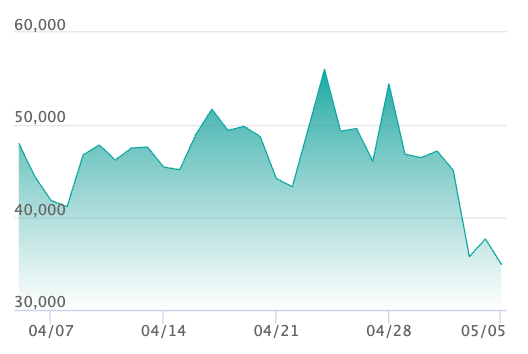 ポケカ】ピカチュウex SARの買取・相場価格と値段推移｜超電ブレイカー