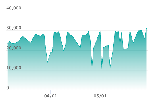 ポケカ】ミュウ ふしぎなしっぽ URの買取・相場価格と値段推移｜25th